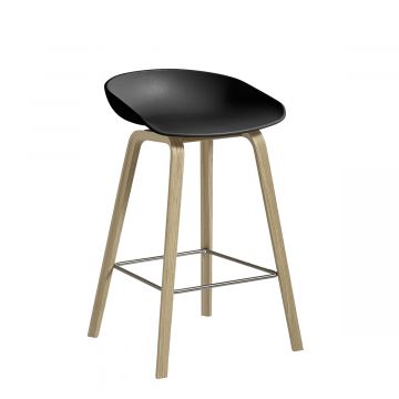 About a stool AAS 32